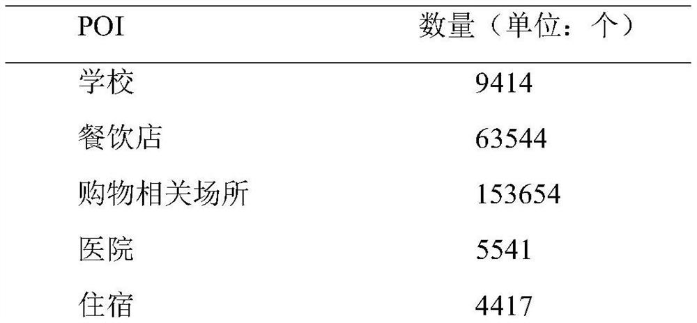 Multi-source data population spatialization method based on random forest-point-to-surface Kriging regression