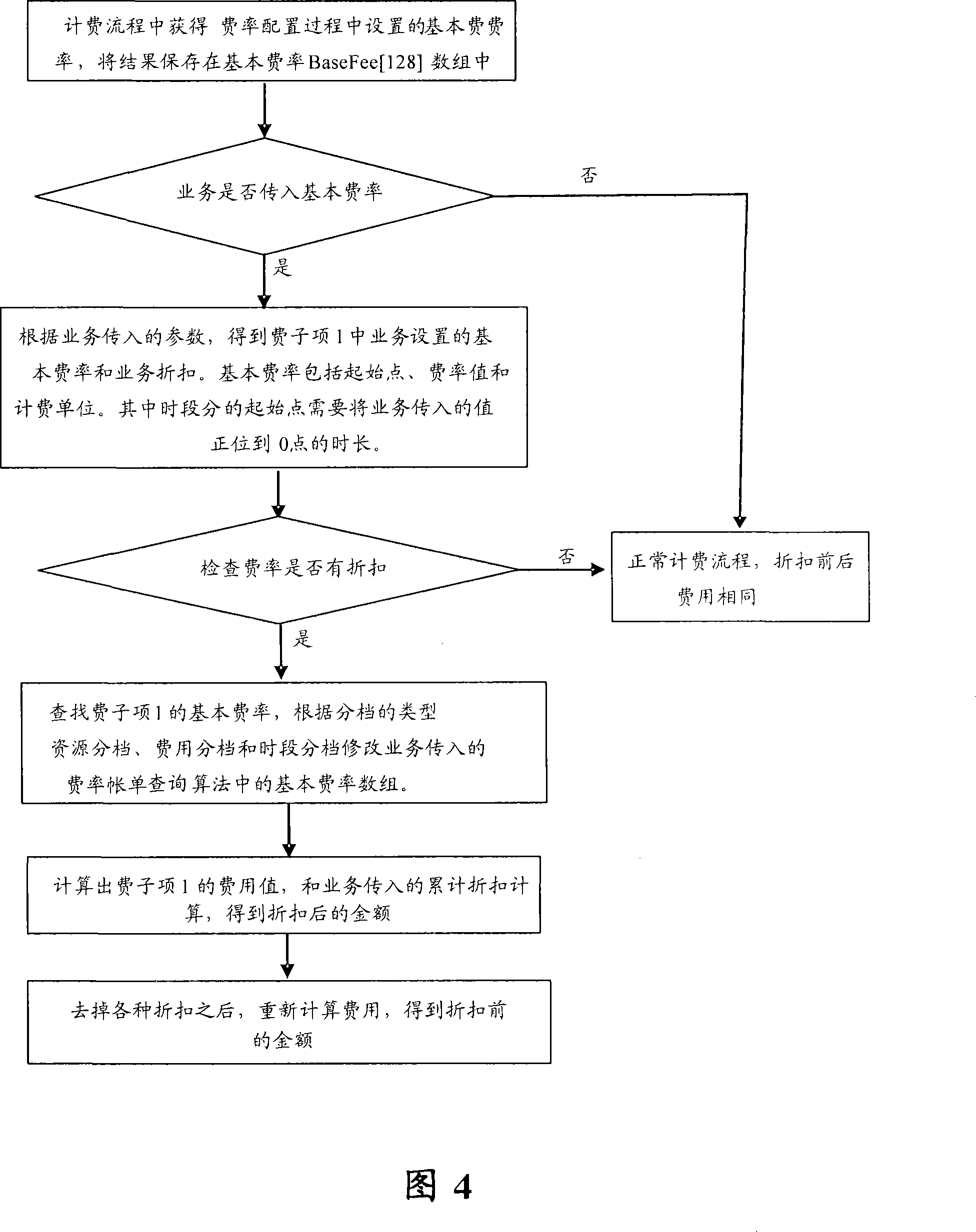 Service charging method and system