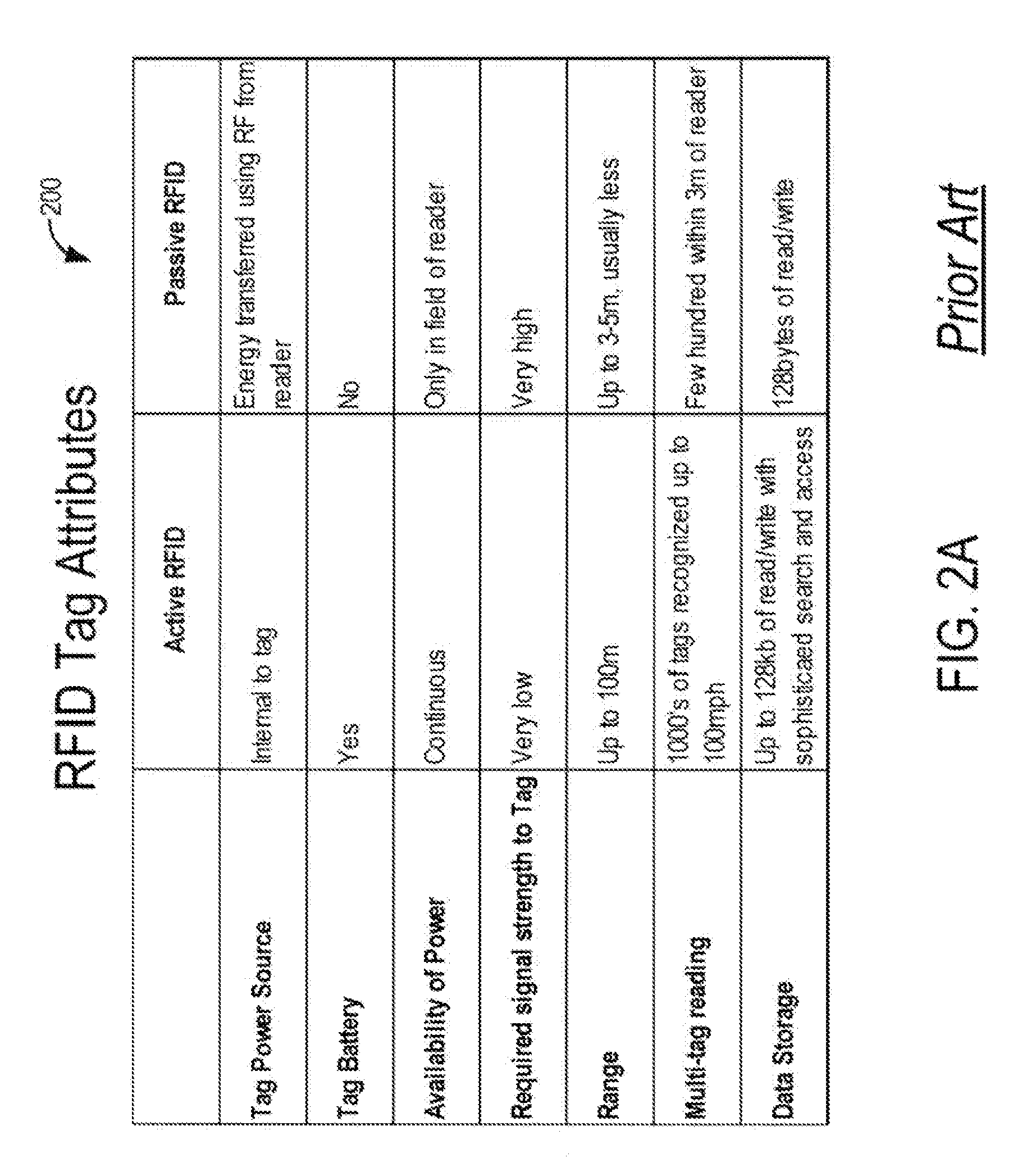 RFID Intrusion Protection System and Methods
