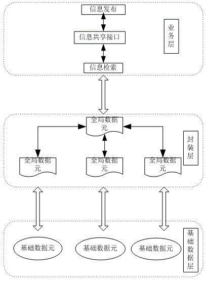 Topic mode based cross-business calculation and analysis system for power system