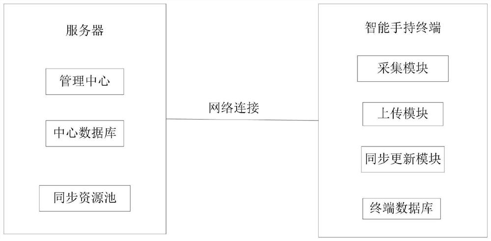 Intelligent handheld terminal data synchronization system and method