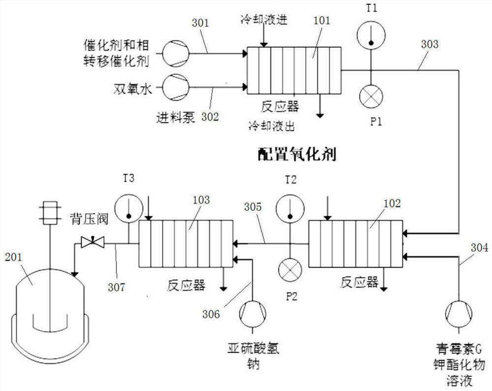 Method for preparing penicillin sulfoxide ester through continuous flow