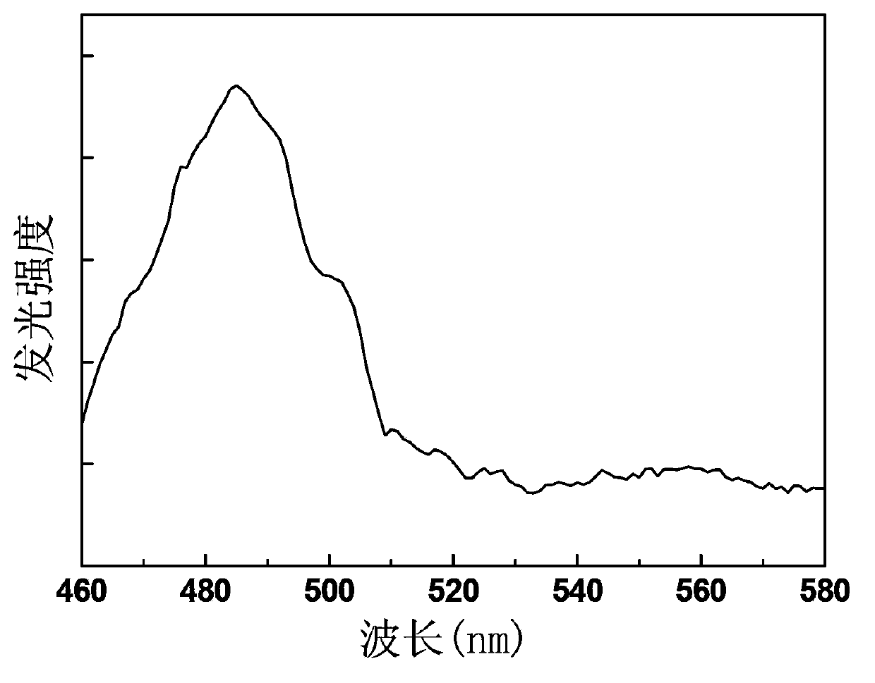 Terbium-doped lead-cadmium fluoride up-conversion luminescent material, its preparation method and organic light-emitting diode