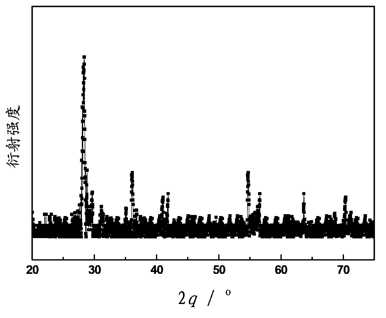 Terbium-doped lead-cadmium fluoride up-conversion luminescent material, its preparation method and organic light-emitting diode