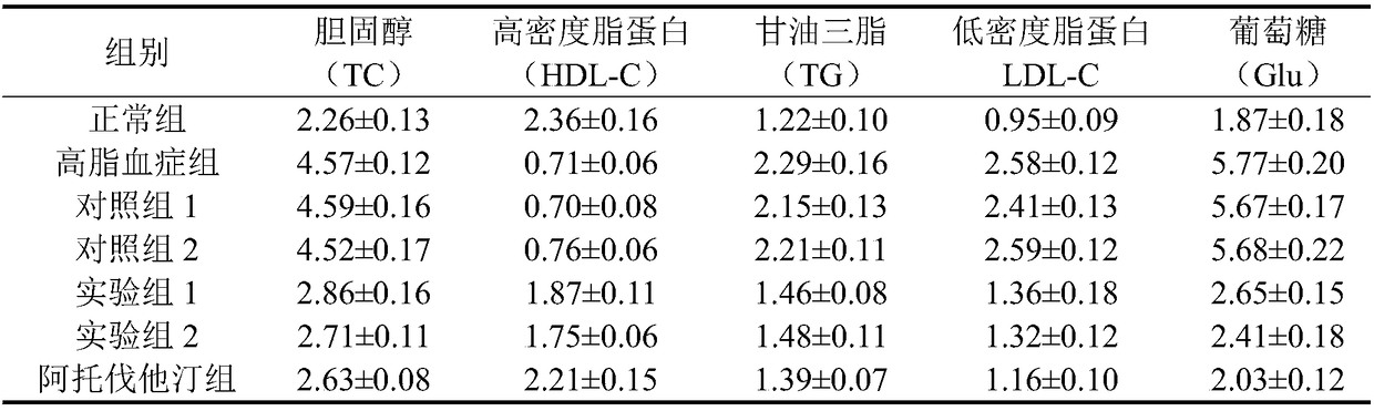 Fully-nutritive jelly capable of clearing heat and reducing blood lipid and preparation method of fully-nutritive jelly