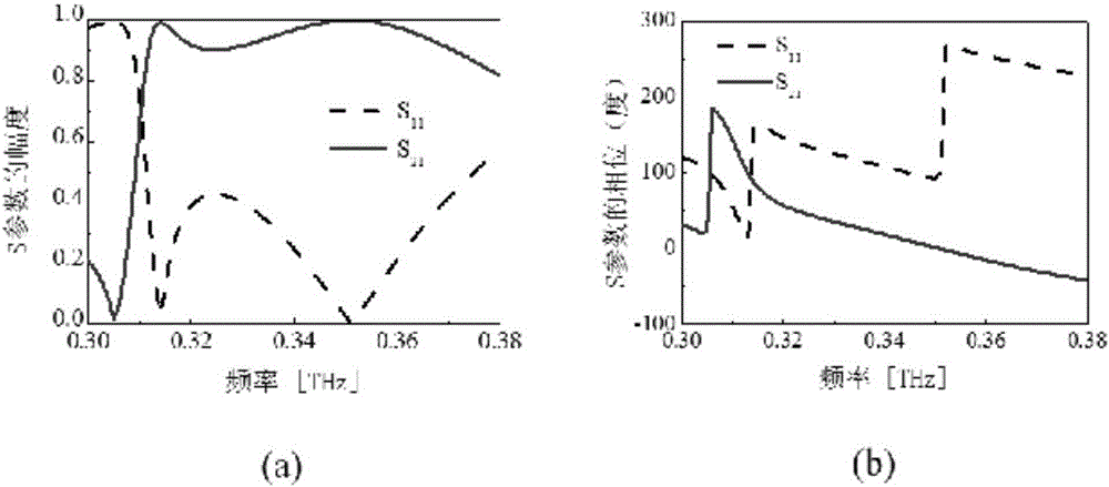 Terahertz Planar Lens Antennas Matched with Near-Zero-Index Metamaterials