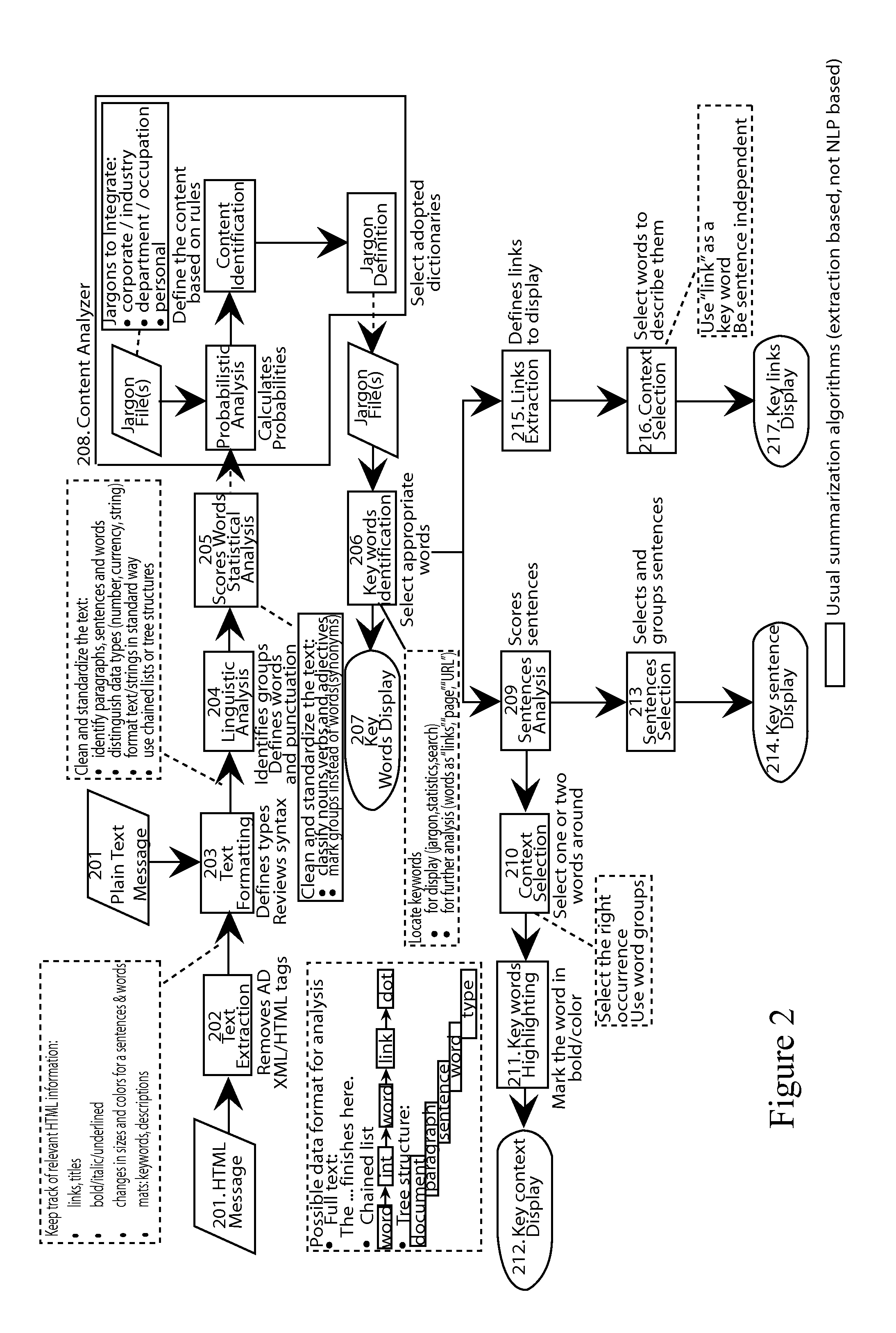 System and method for dynamic adaptive user-based prioritization and display of electronic messages