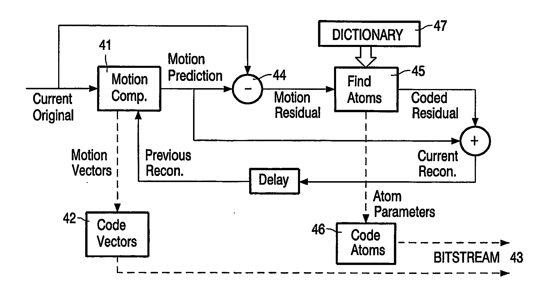 Video encoding and decording methods and corresponding devices