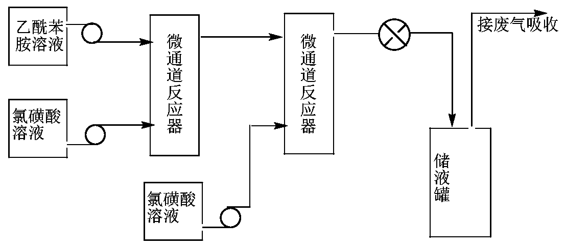 Method for producing p-acetamidobenzenesulfonyl chloride based on double-temperature-zone two-stage method of continuous flow reaction