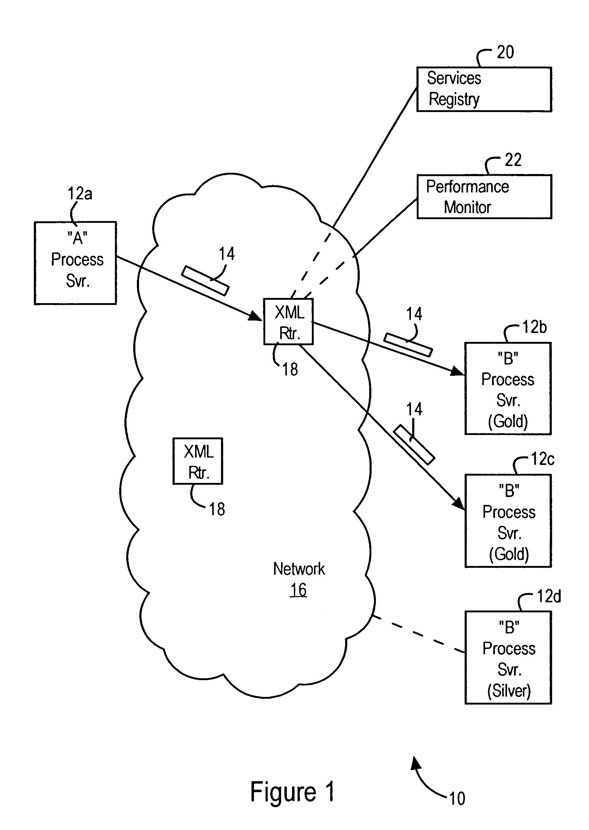 Network router configured for executing network operations based on parsing XML tags in a received XML document