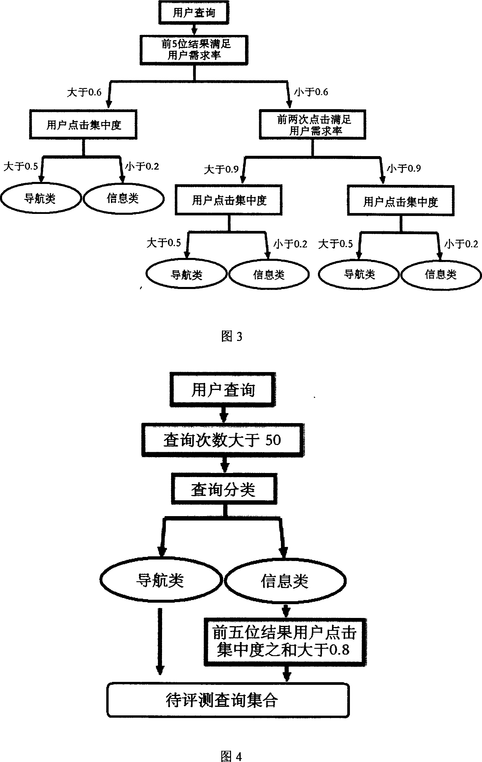 Automatization processing method of rating of merit of search engine