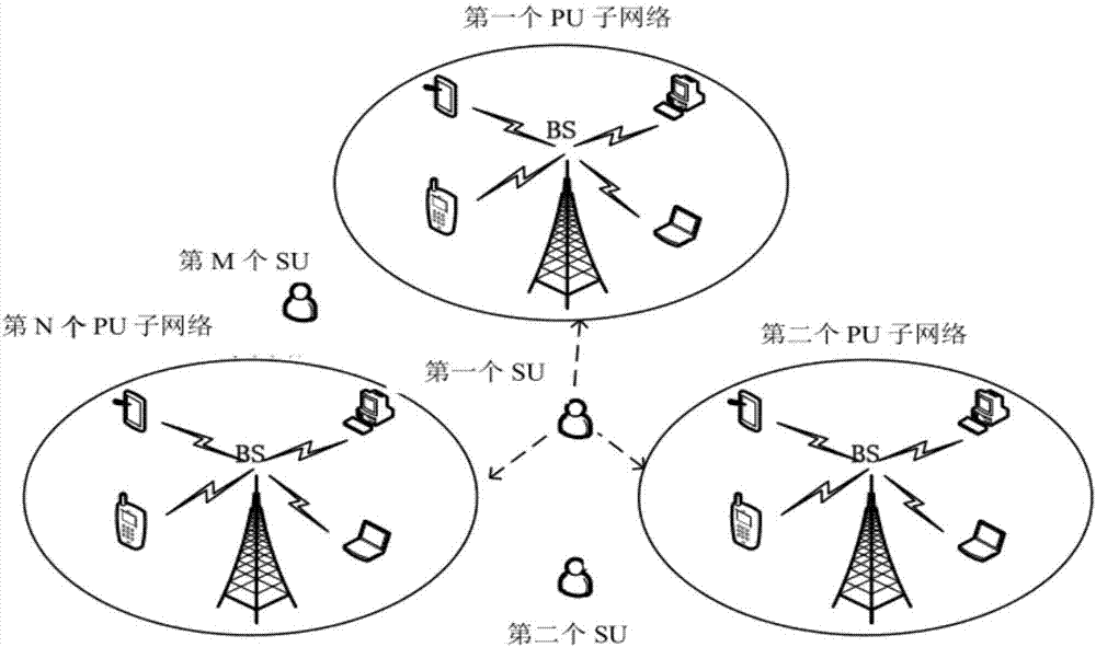 Multi-point cooperative spectrum sensing method based on HMM model