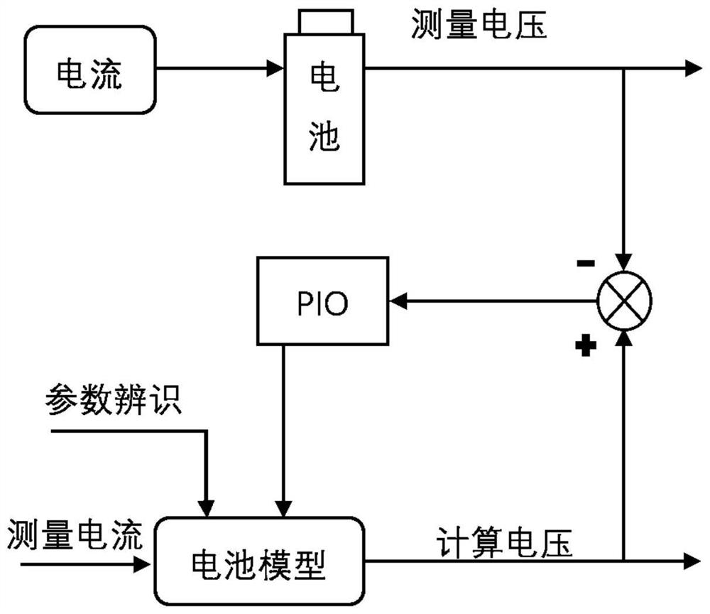 Passive equalization system based on model and equalization current estimation method