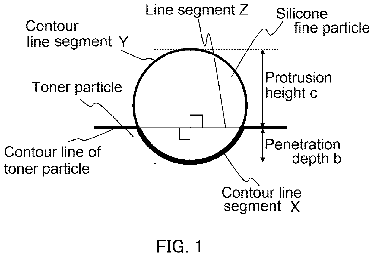 Toner and method for producing toner