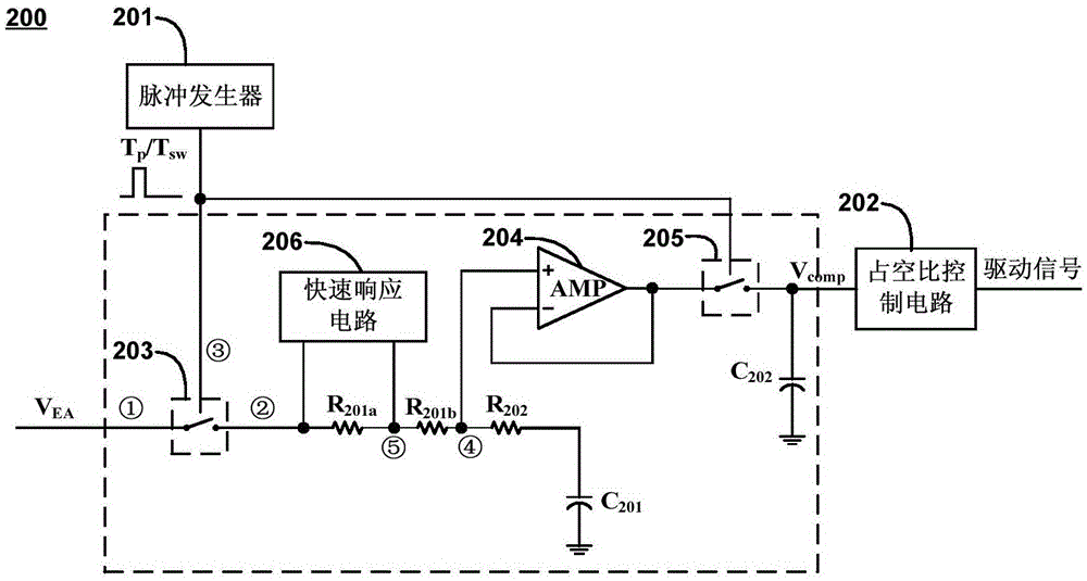 Loop compensation method and circuit