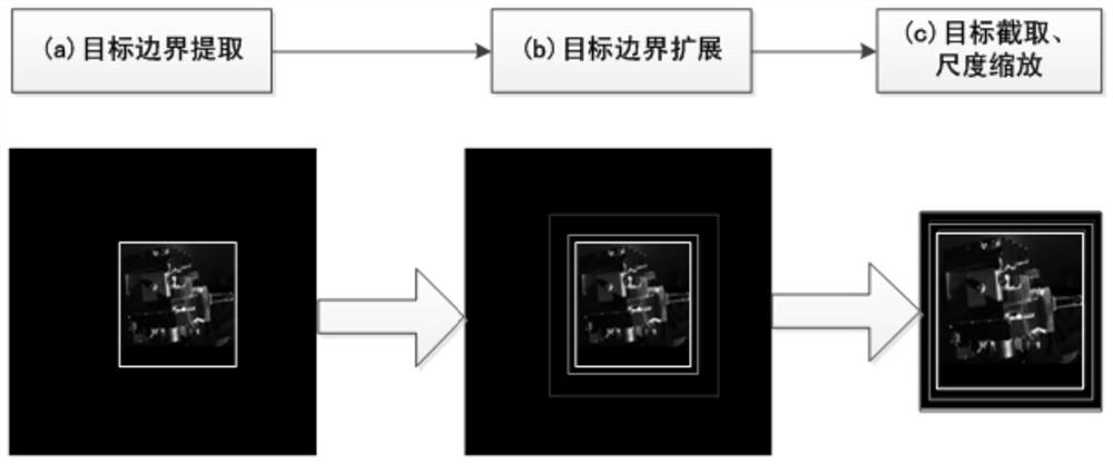Spatial non-cooperative target attitude evaluation method with image scale transformation