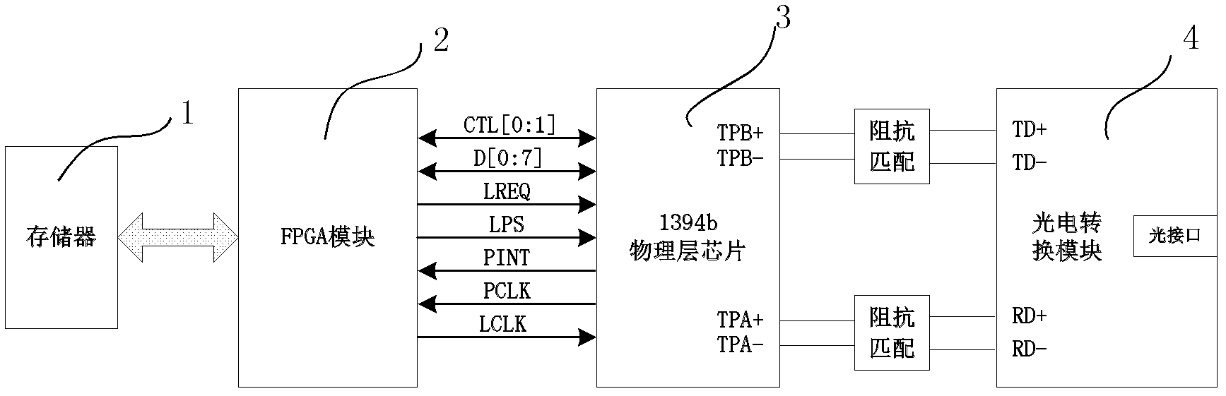 1394b optical bus monitor and monitoring method thereof