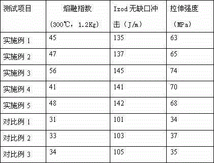 Biodegradable waterproof polycarbonate composite material and preparation method therefor