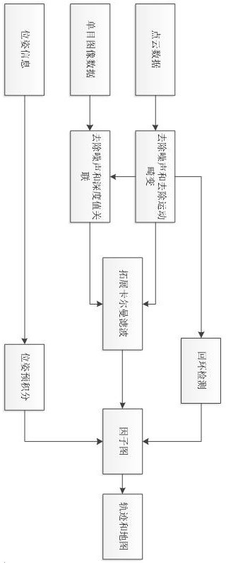 Multi-source information hierarchical fusion method and device and storage medium