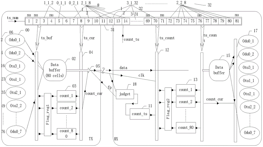 Data time-division transmission method and system