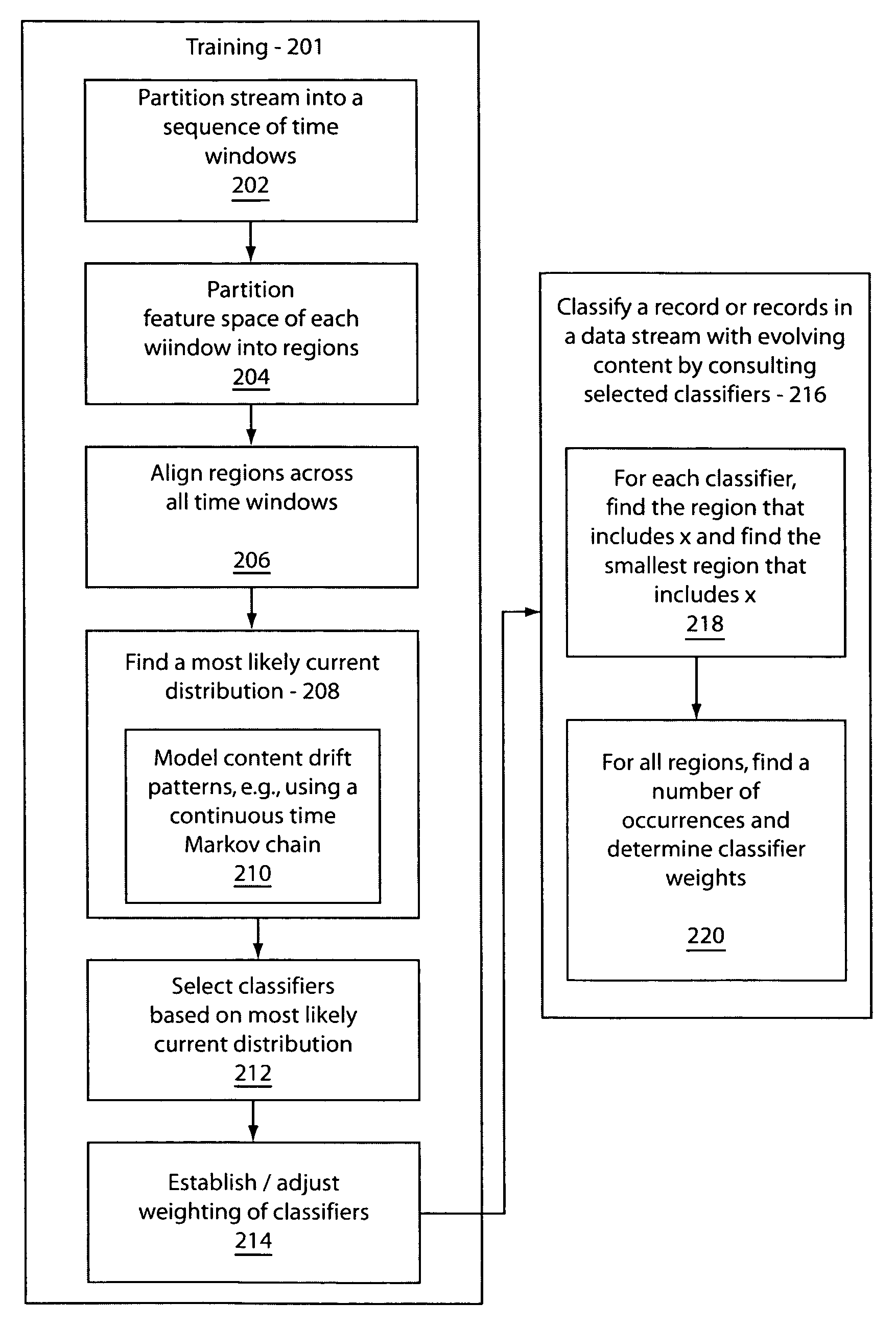 System and method for learning models from scarce and skewed training data