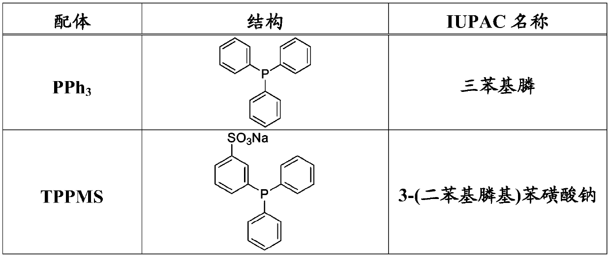 Amine derivatives of the beta-farnesene