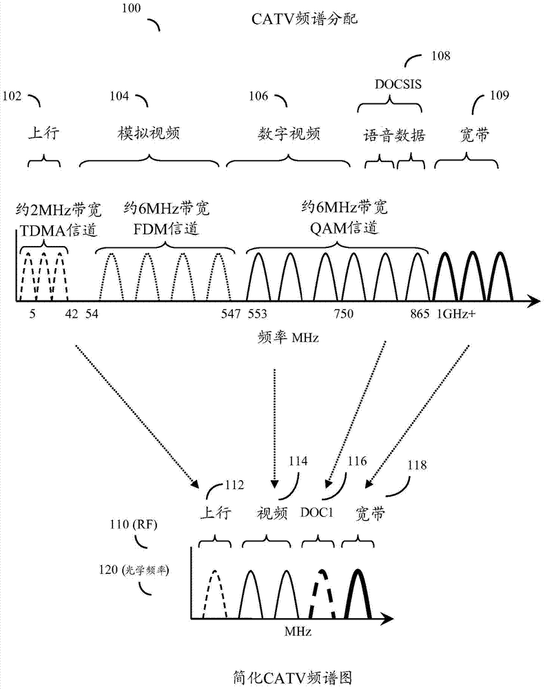 hfc cable system with broadband communication path and coax domain ...