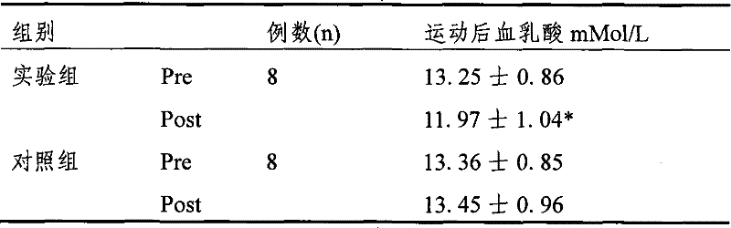 Sports nutritional supplement containing HMB