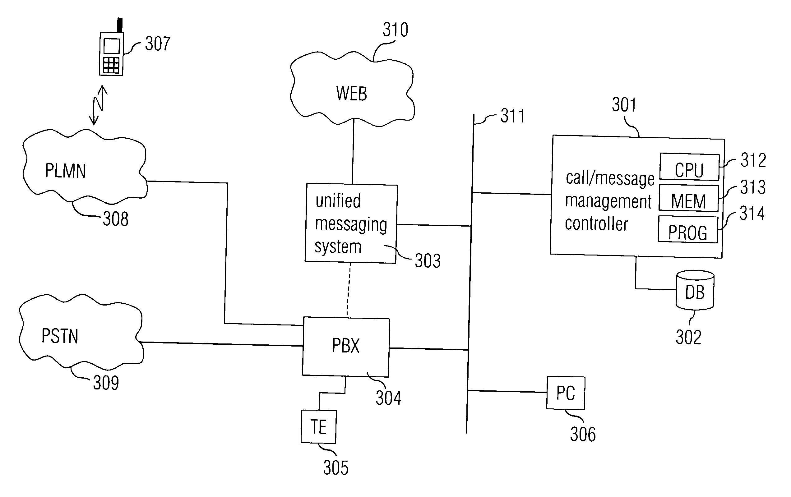Managing incoming calls and/or messages in a communications system