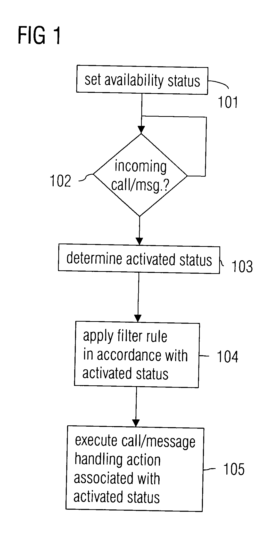 Managing incoming calls and/or messages in a communications system