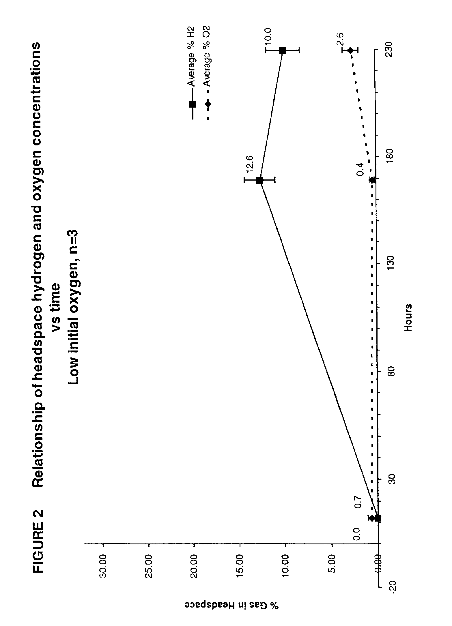 Process for generation of hydrogen gas from various feedstocks using thermophilic bacteria