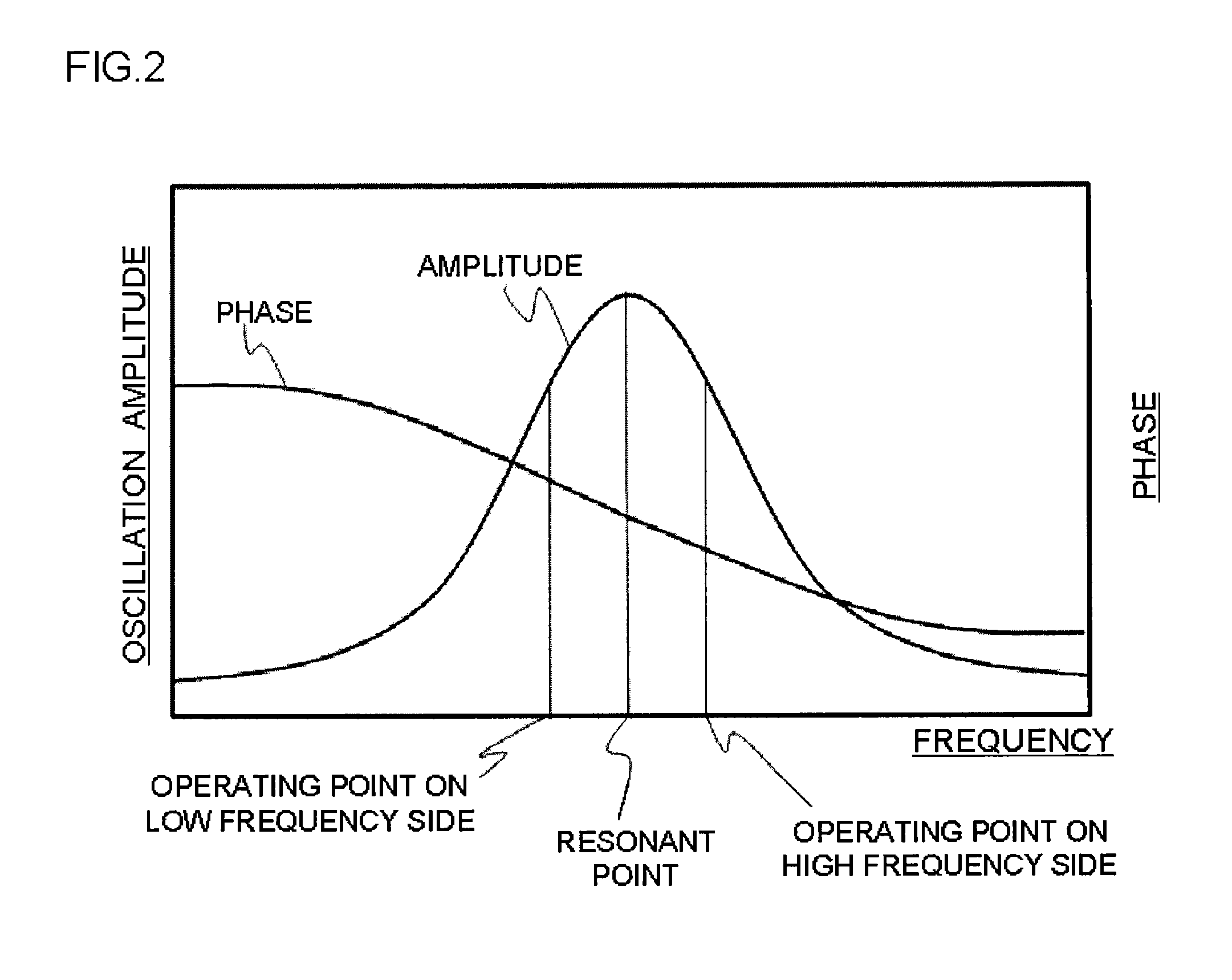 Approach method for probe and sample in scanning probe microscope
