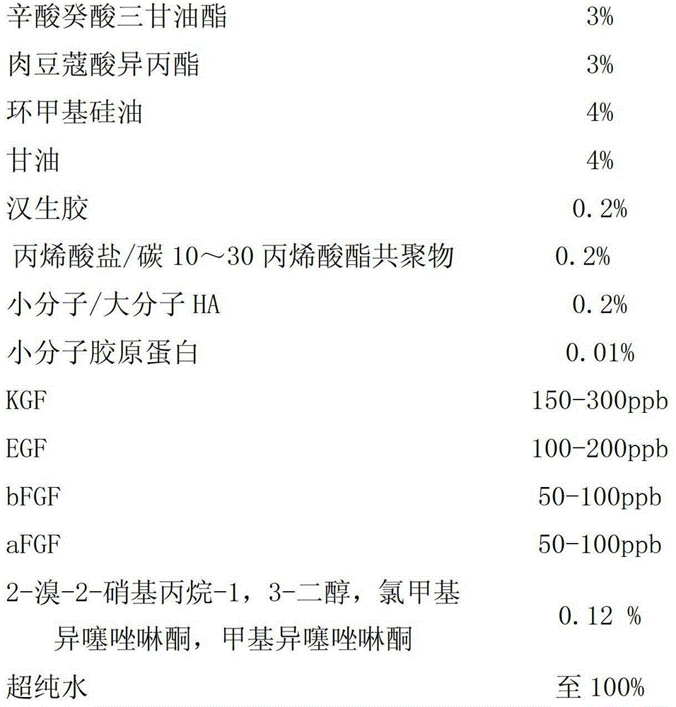 Biologically active cosmetic formulation and method of making the same