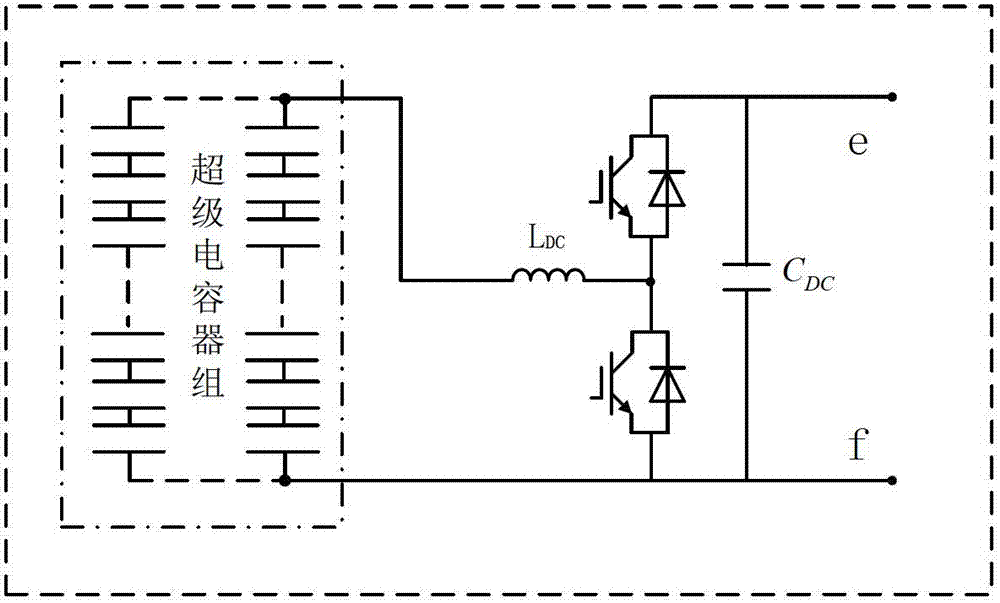 Power quality regulator for series direct current power system