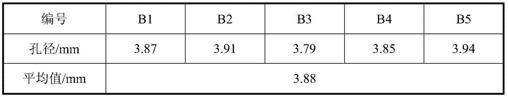 Method for detecting thermal stability of battery separator