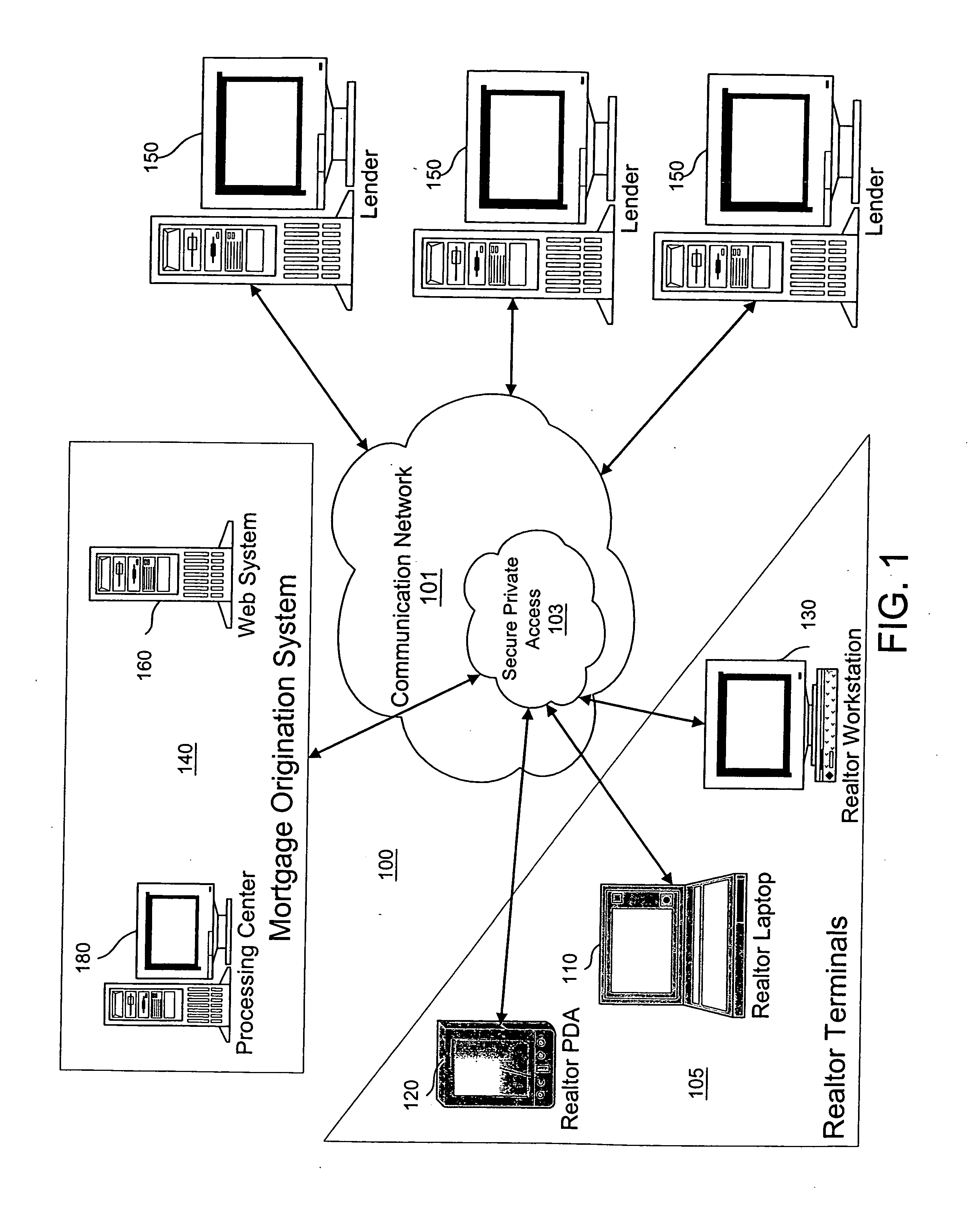 System and method for facilitating realtor-assisted loan shopping and origination