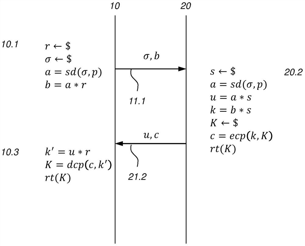 Authenticated lattice-based key agreement or key encapsulation