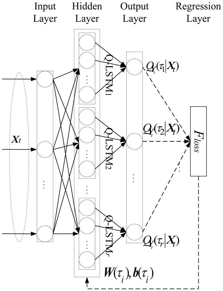 Power load probability prediction method based on constrained parallel LSTM quantile regression