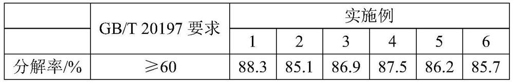 Plastic degradation agent for alkaline soil remediation and preparation method thereof