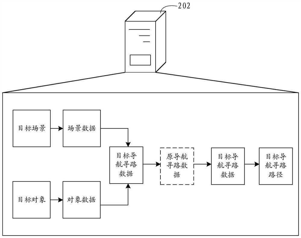 Navigation path planning method and device