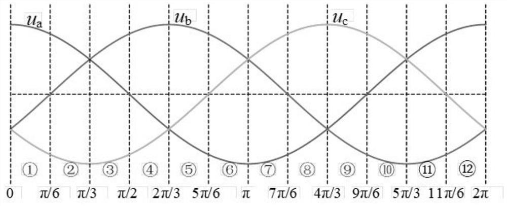 Common-mode voltage spike problem suppression method for indirect matrix converter