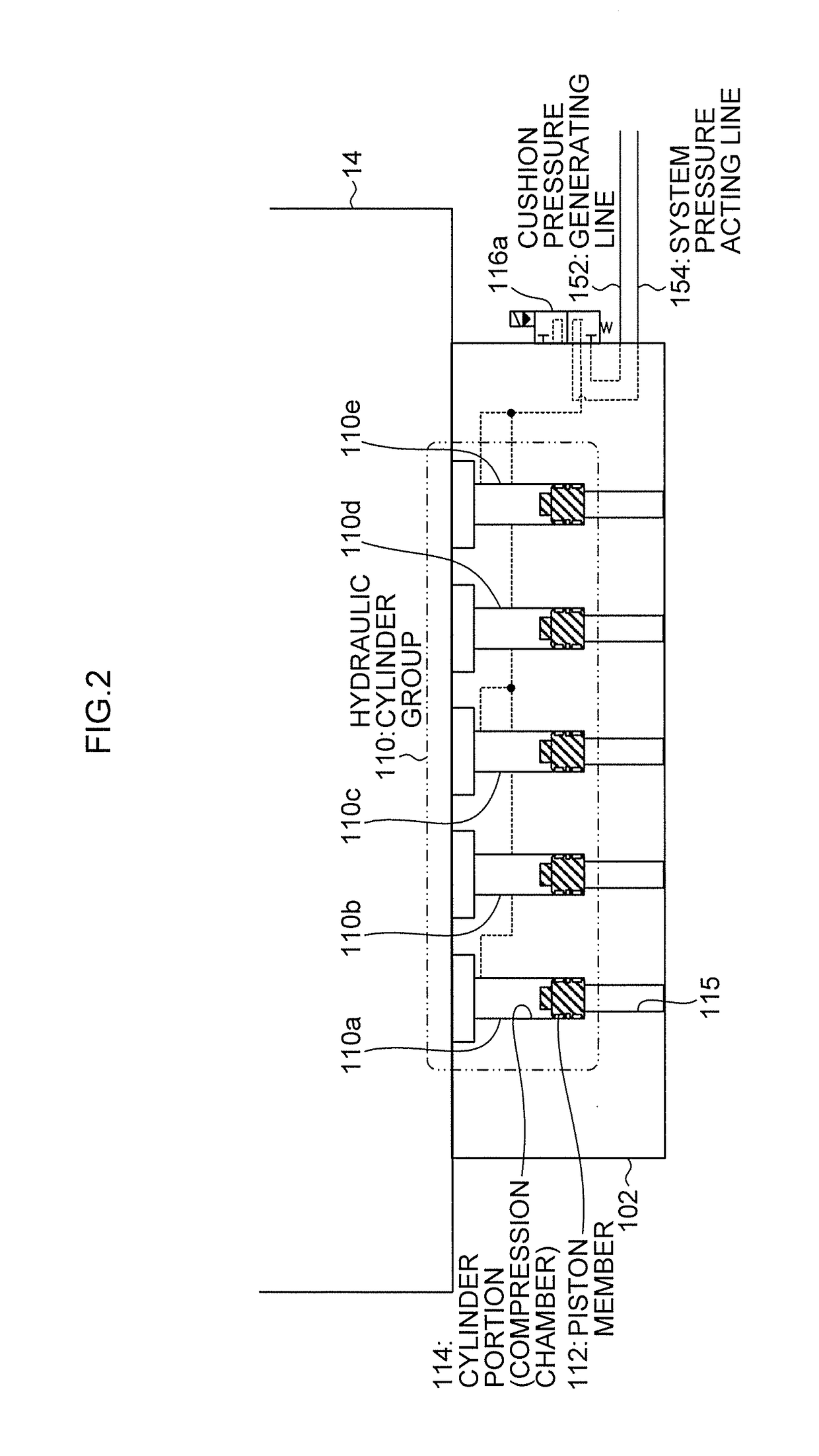 Slide cushion device of press machine