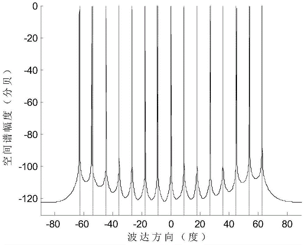 Nested multiple-input multiple-output radar doa estimation method based on compressive sensing