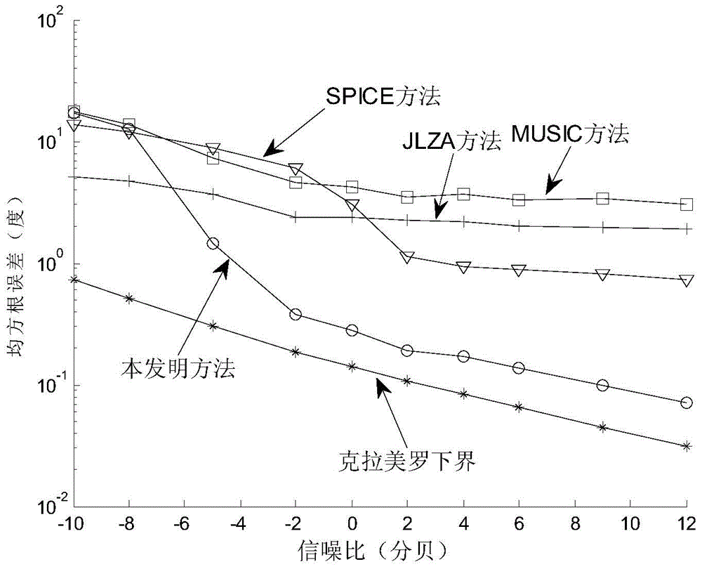 Nested multiple-input multiple-output radar doa estimation method based on compressive sensing