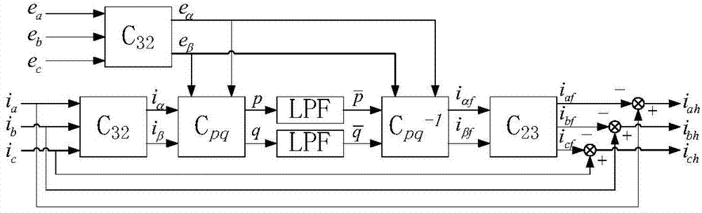 Non-phase-locked-loop rotating vector detection method suitable for power grid voltage distortion and imbalance