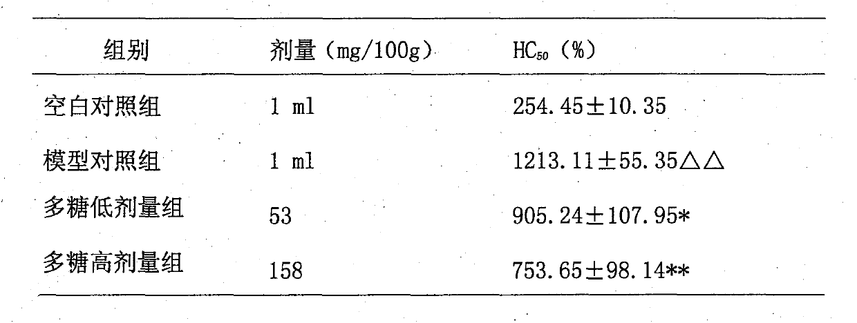 Preparation method of plantago seed polysaccharide extractive and applications thereof