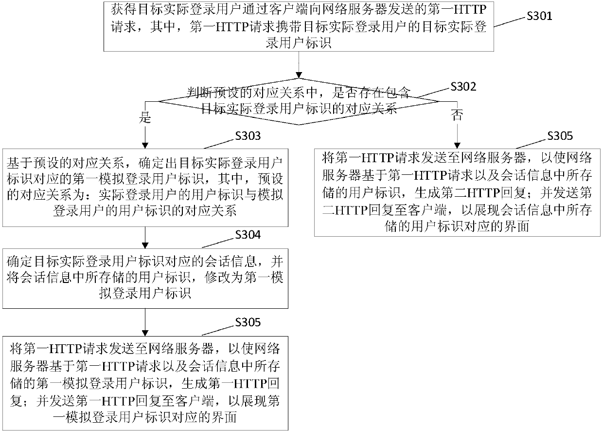 Method and device for modifying session information in network information system and server