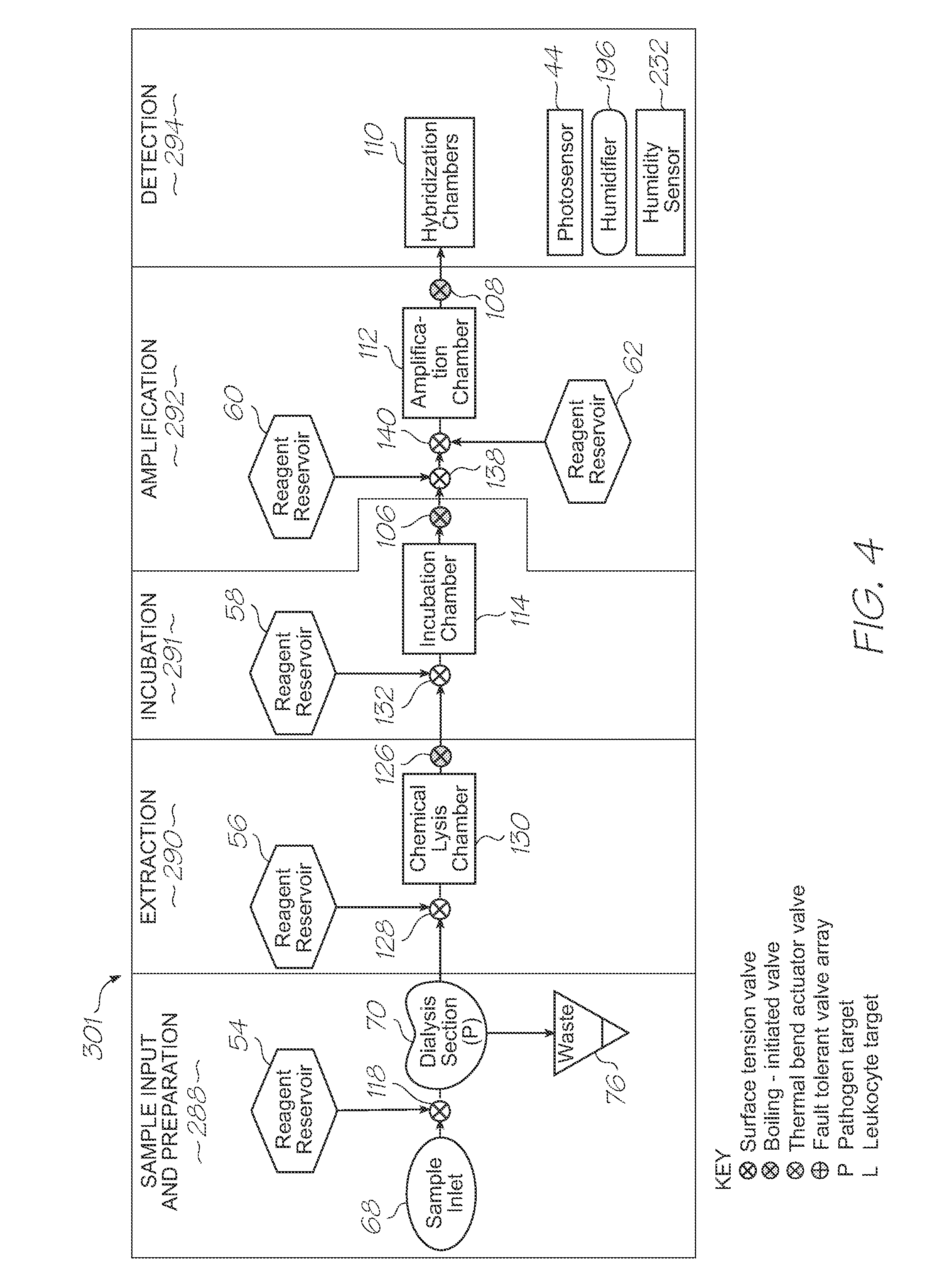 Microfluidic device with sample inlet, electrochemiluminescent probes and integrated photosensor for detection of target sequences