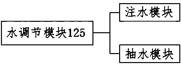 Temperature and humidity monitoring and control system based on wireless internet of things communication