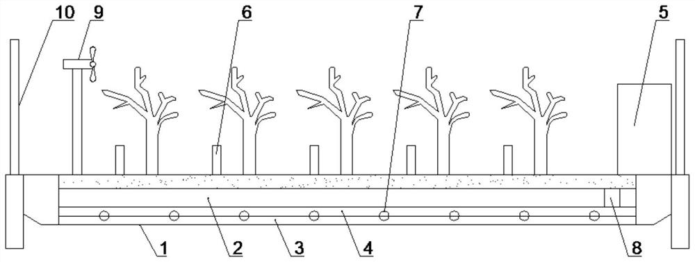 A monitoring and feedback greening method and system for ecological restoration